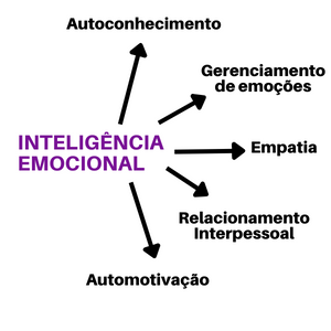 Inteligência Emocional